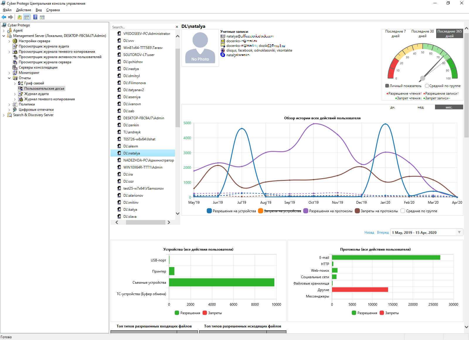 image Используйте высокопроизводительные инструменты мониторинга и анализа