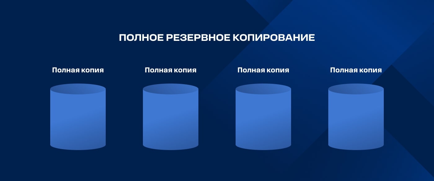 Полное резервное копирование