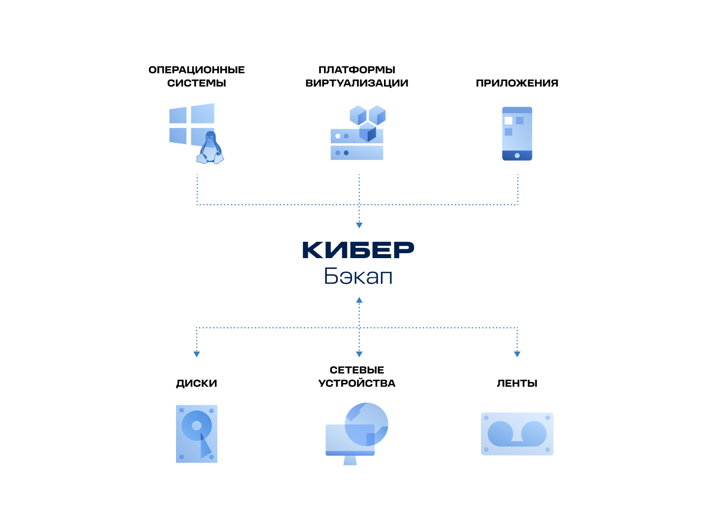 image Делайте резервные копии в Кибер Бэкапе